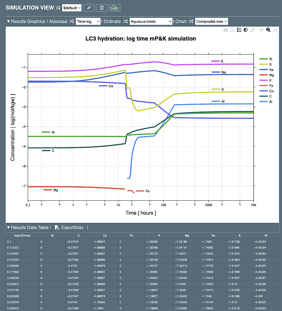 Composite lines frame 1